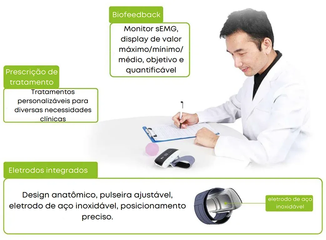 Princípio de tratamento H2